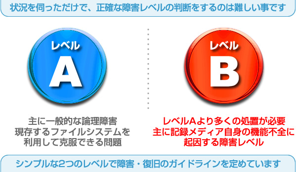 �_���[�W���x���ɂ���